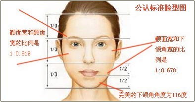 新年讓自己全方位改變